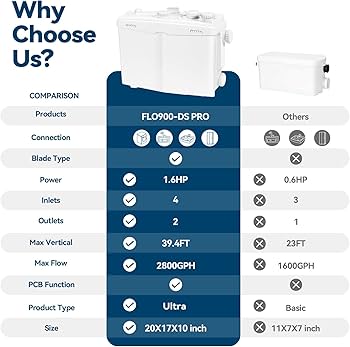 【mama】Dr.sys 1200W Utility Sink Pump with Blade PCB Function Under Sink